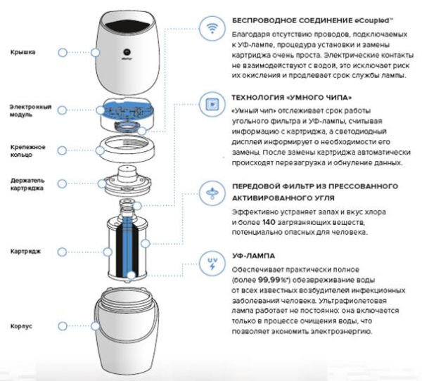 eSpring Система очистки воды с набором для имеющегося крана