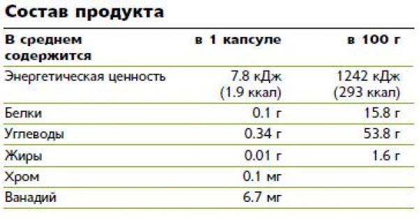 NUTRILITE Пиколинат хрома плюс, 120 капсул