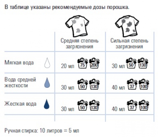 SA8 Жидкое Концентрированное средство для стирки, 1 л. Снята с продажи! Остатки только для Москвы