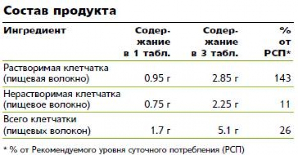 NUTRILITE Жевательные таблетки Смесь пищевых волокон, 30 таб.