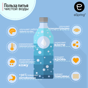 eSpring Система очистки воды с набором для имеющегося крана