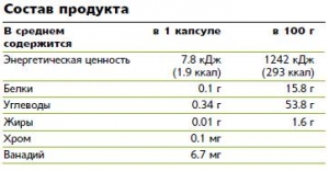 NUTRILITE Пиколинат хрома плюс, 120 капсул