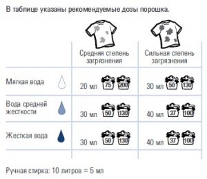 SA8 Жидкое Концентрированное средство для стирки, 4 л.