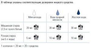 SA8 Концентрированное жидкое средство д.стирки мягкого действия, 1л