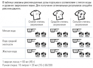 SA8 Premium Порошок стиральный концентрированный 1 кг. Снят с продажи. Снят с продажи! Закончился!